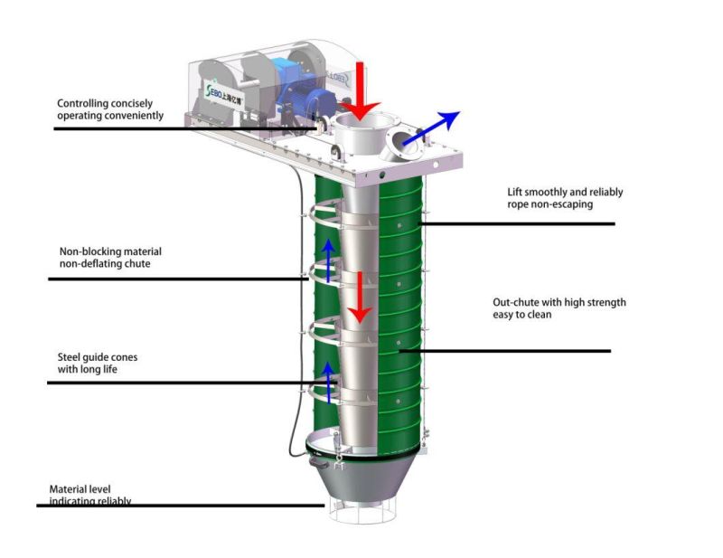 High-Efficient and Dust-Free Loading Bellows