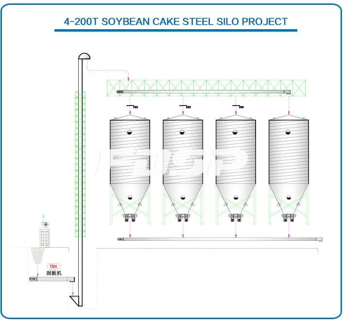 China Most Popular Grain Silo with Stainless Steel Body
