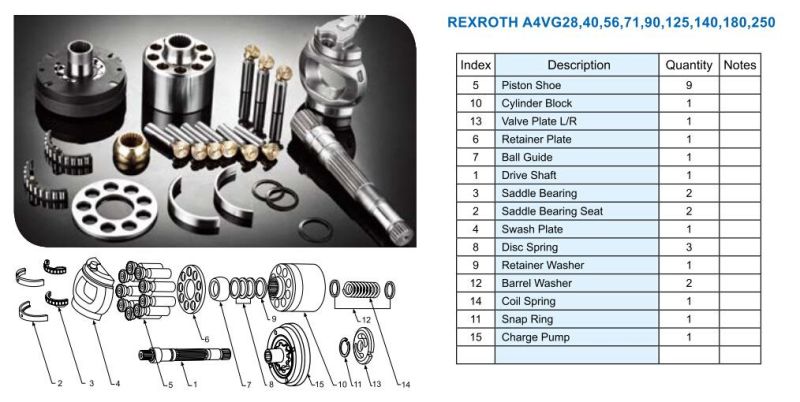 Rexroth A4vg90, A4vg125, A4vg180, A4vg250 Charge Pump/ Poilt Pump