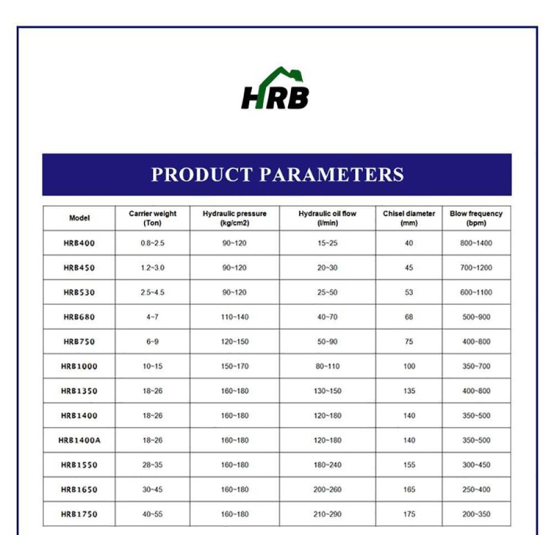 High Cost-Effective Hydraulic Hammer From Hrb