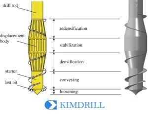 High Productivity Full Displacement Pile Auger for Bridge Embankment