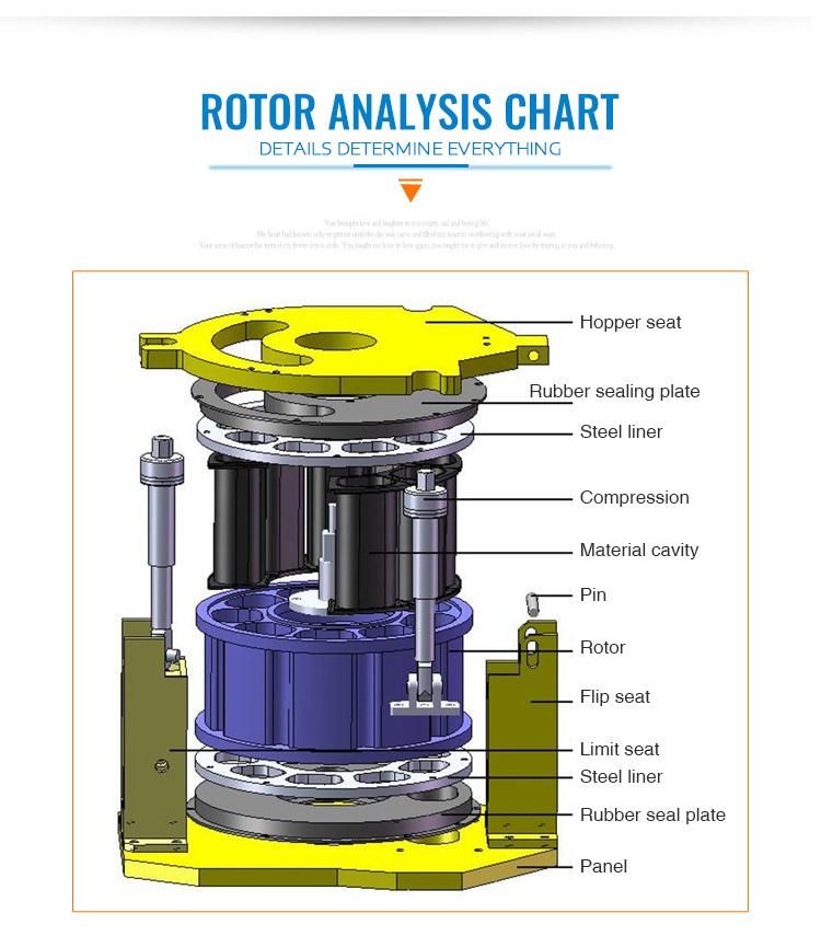 Hsp-7 Diesel Cyclone Concrete Shotcrete Machine Refractory Concrete Shotcrete Gunning Machine