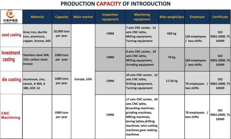 Customized Engineering Products Earth Rammer Parts