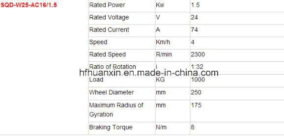 W25 1500W Drive Wheel Assembly with High Efficiency