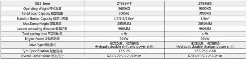 High Efficiency Mining Equipment Digger Wheel Loader for Tunnel Mucking