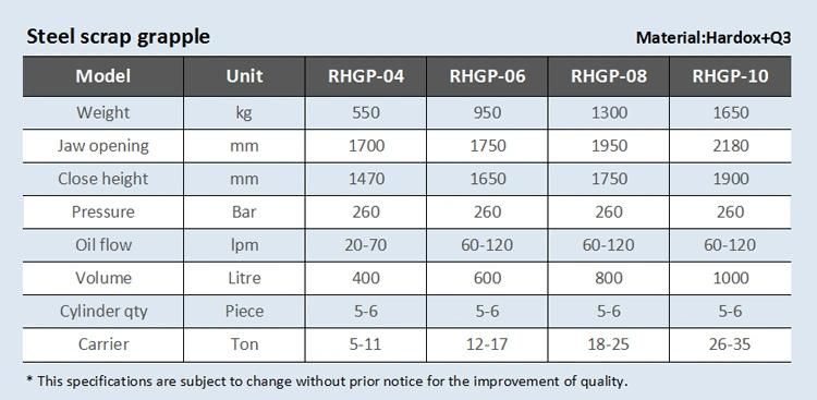 Hydraulic Rotating Wood Grapple for Backhoes