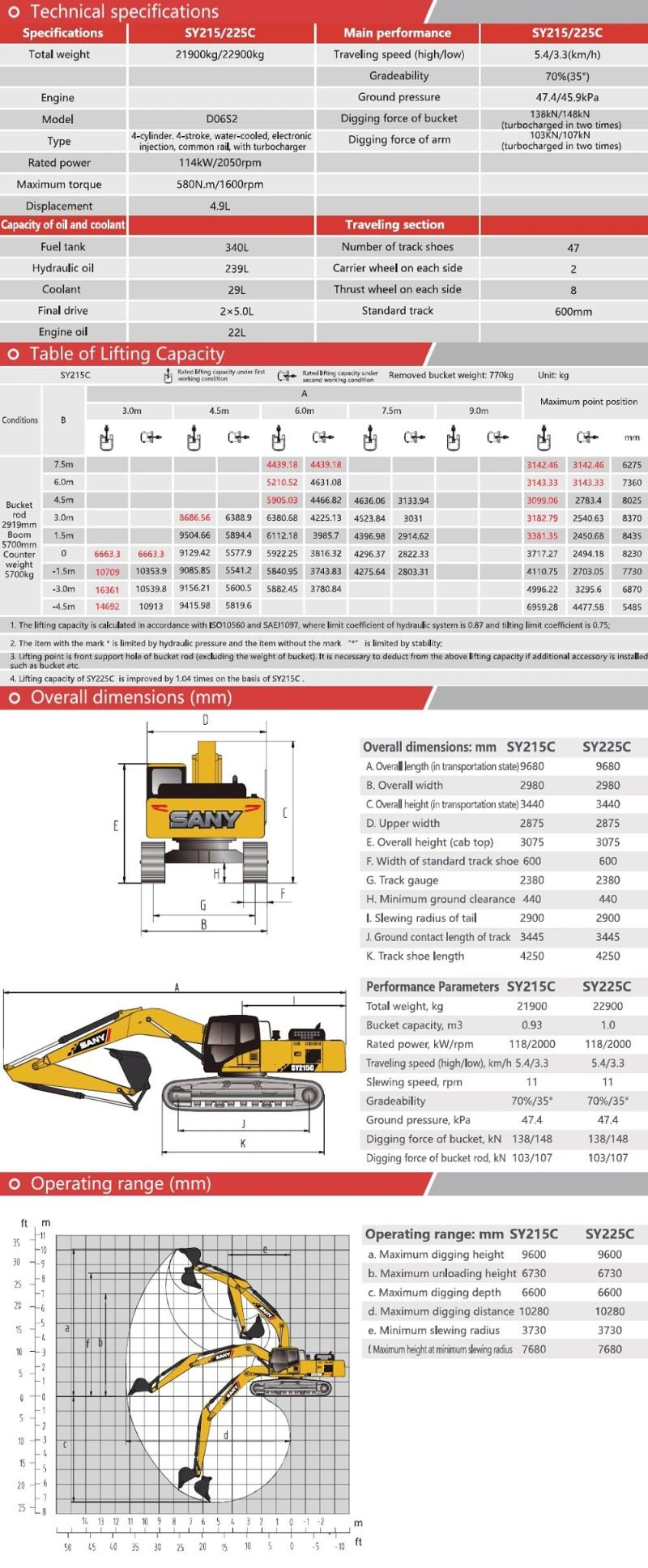 Sany Sy215c 20ton Hydraulic Crawler Excavator Excavator Long Reach for Sale