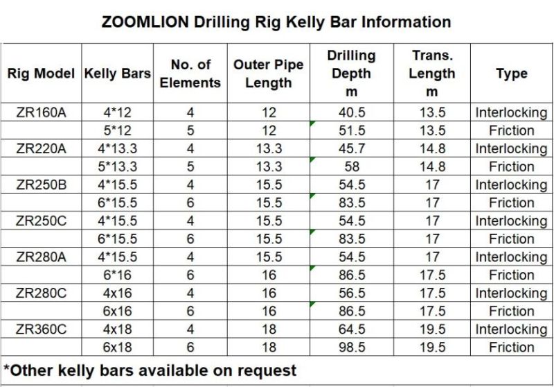 Kelly Bar for Chinese Pilling Rigs