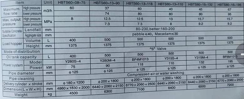 Hbts60-08-75 Small Concrete Pump