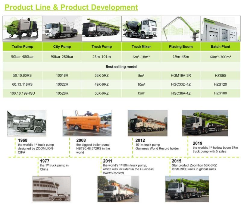 ZOOMLION Official Manufacturer Truck Mounted Concrete Pump 49X-6RZ with Three-Axle