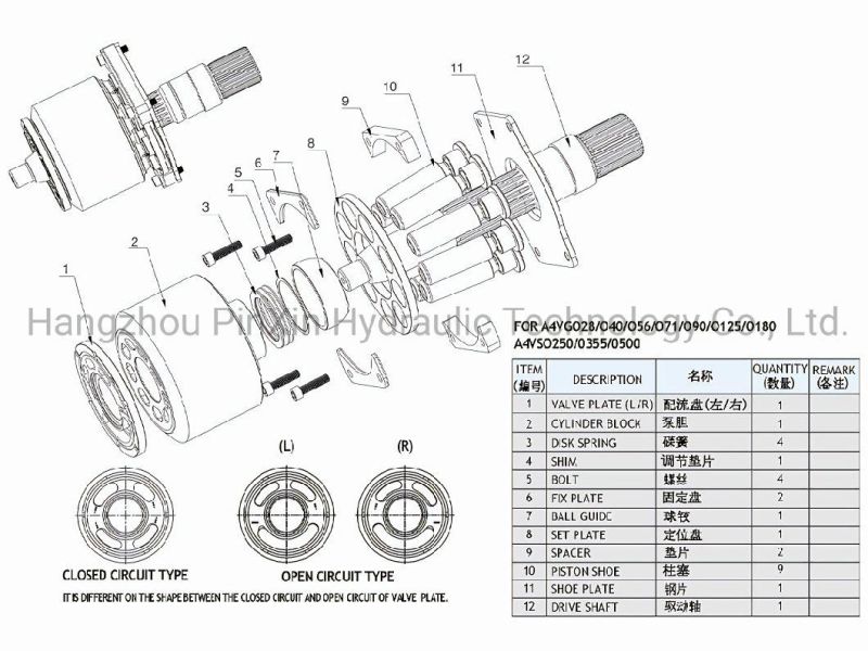 Hydraulic Spare Parts for Rexroth A2FM125 Motor