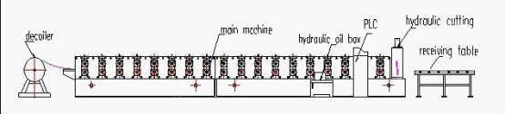 PPGI Roofing Tile Glazed Panel Roll Forming Machine