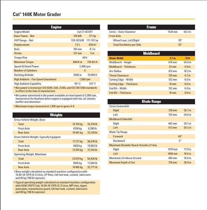 Brand New Catepillar 140K Motor Grader on Sale