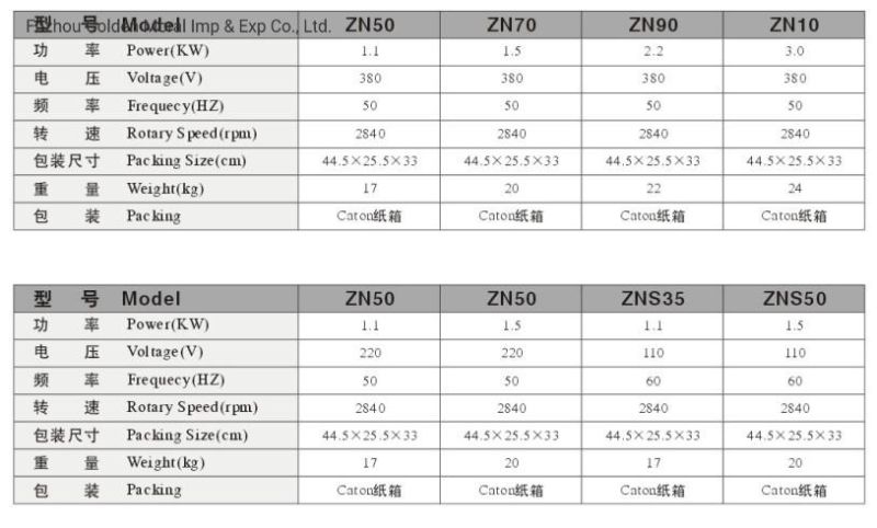 GM Electric Concrete Vibrator With1.1kw/380V/OEM /in Factory Price