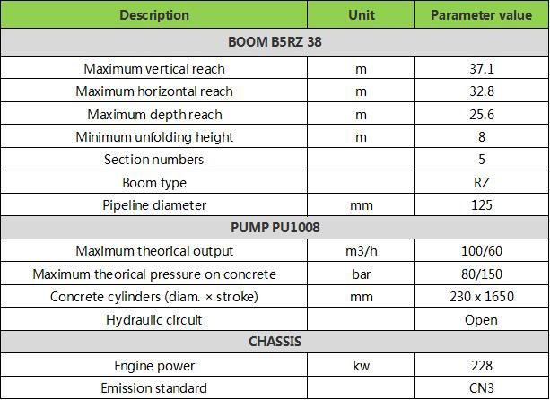 Economical and Practical Manufacturer Truck Mounted Concrete Pump 38X-5rz with Two-Axle