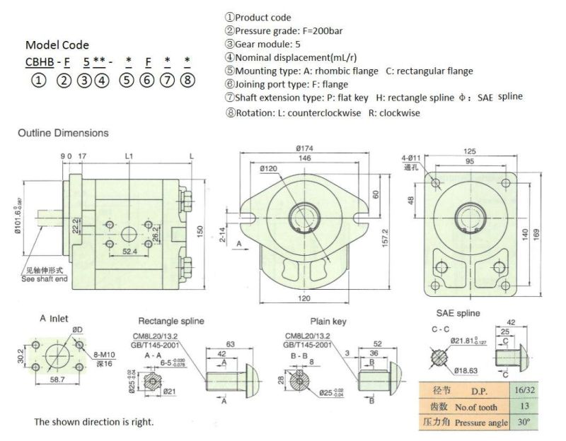 High Pressure Gear Pump Hydraulic Oil Pump