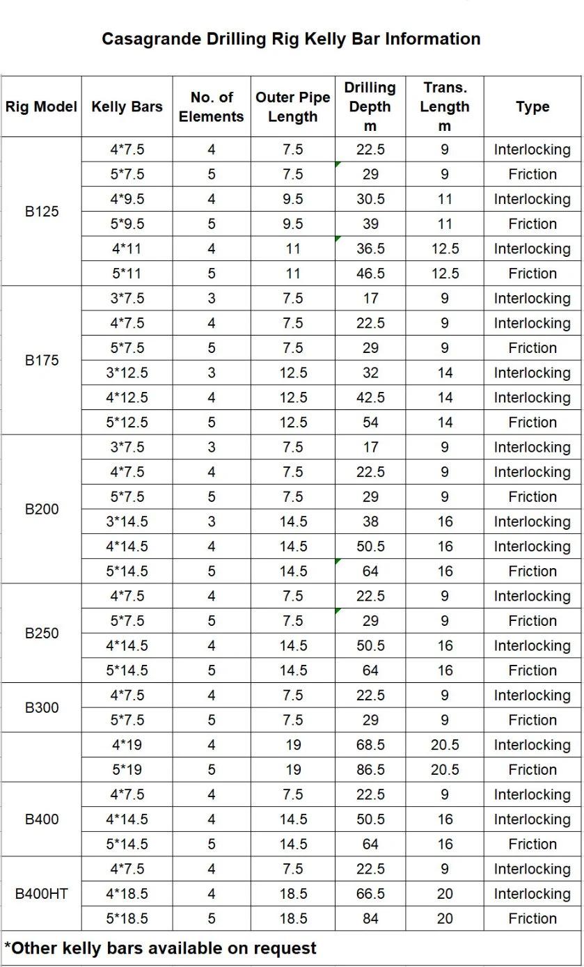 Spare Parts Friction Kelly Bar for Construction Machinery