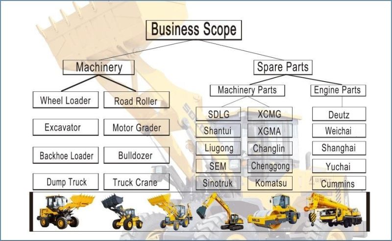 Planet Gear 275100142 for Wheel Loader Zl50g Zl50gn for Sale