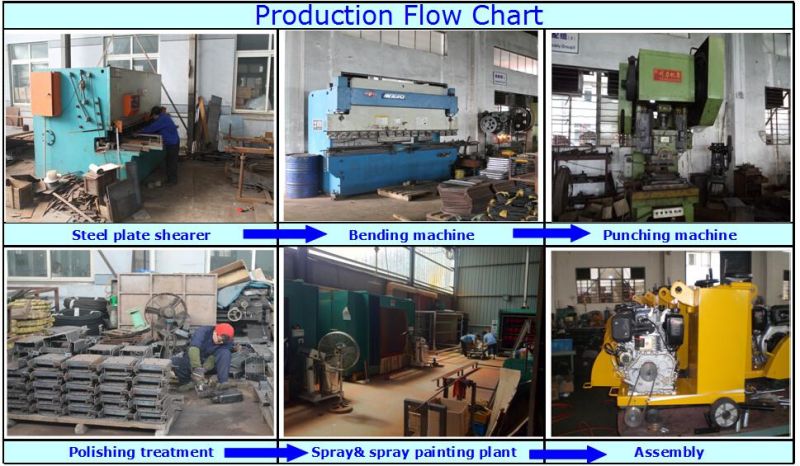 Ce Gasoline Engine Cutter Saw Concrete Cutting Machine