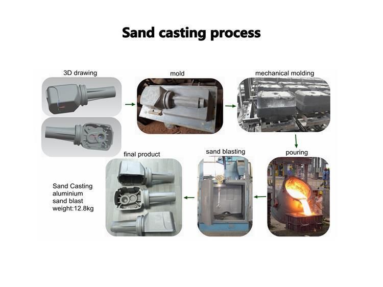 Custom Cast Iron Motor Frame Motor Engine Spare Parts