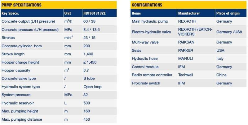 Hbt6013132e 132kw Trailer Concrete Pumplightweight Concrete Pump Equipment for Sale