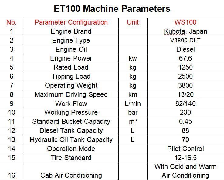 E-Tech Multi-Function Mini Skid Steer Loader Chinese Brand Skidsteer Loader with Attachment for Sale