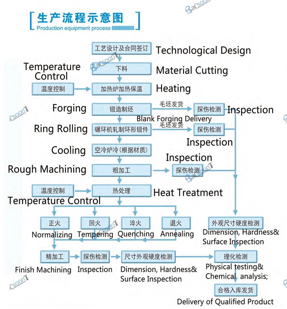 Steel Forging Part with Heat Treatment
