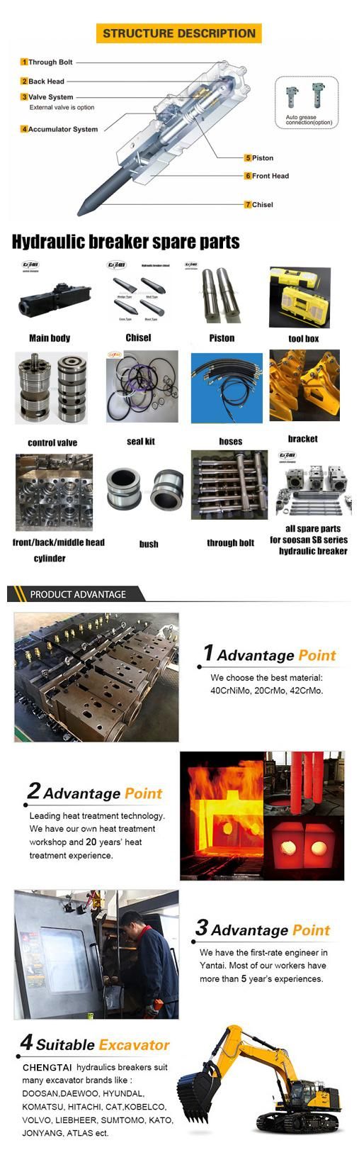 Professional Manufacturer of Long Service Life Hydraulic Breaker Parts