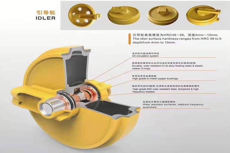 Cat D6m D6d D6c Dozer Undercarriage Parts Idler Segment Rim