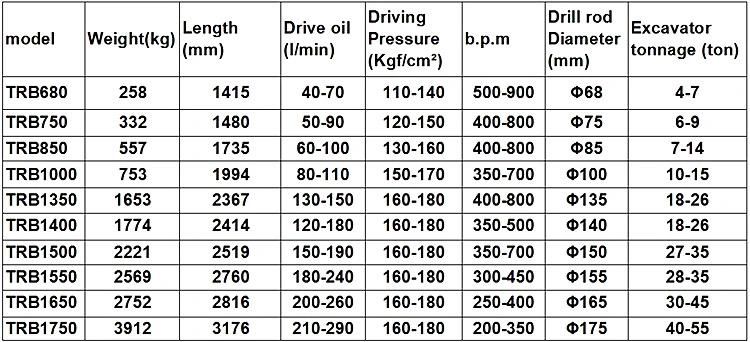 Hydraulic Breaker Hammer Compatible for 4-80 Ton Excavator