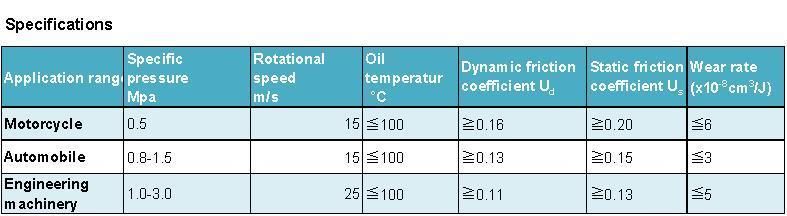 High Durability Wet Friction Material Paper for Construction and Earthmoving Machines Passed ISO9001