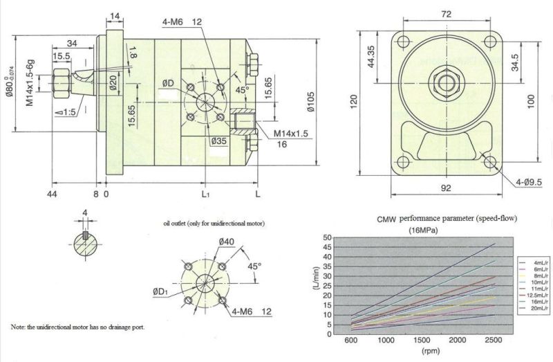 Good Performance High Pressure Hydraulic Motor