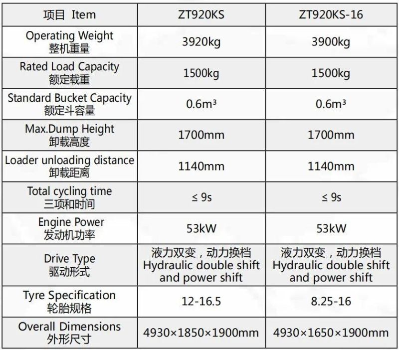 Underground Mining Loader for Sale