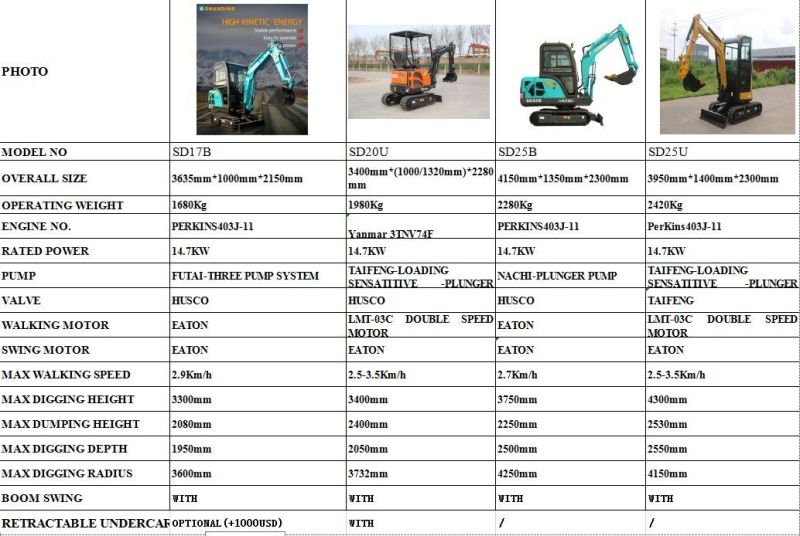 CE Certified China Mini Excavator EPA and Euro V Standard 2.5 Ton Mini Excavators PC25 Model Excavator for Sale