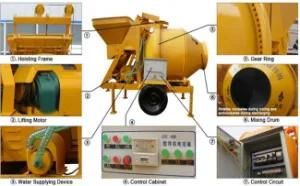 China Supplier Portable Concrete Mixer (JZC350)