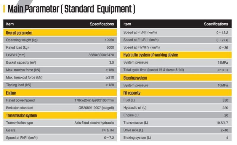 6ton Front Wheel Loader China Brand L968f Charger for Sale with Good Serivce