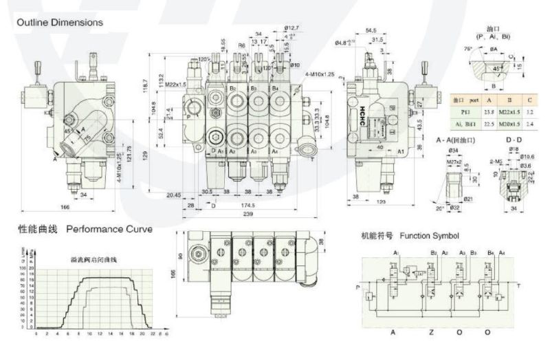 Hchc Hydraulic Multi-Drection Valve Dcb1h-F15L Series