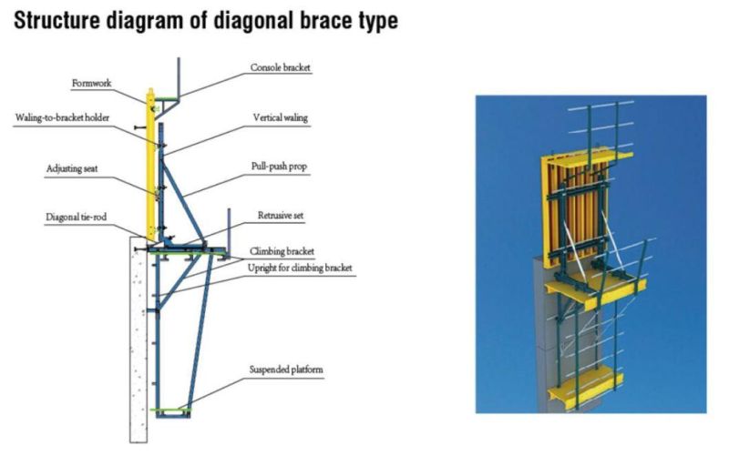 Lianggong High Efficiency Climbing Formwork for Dam Construction