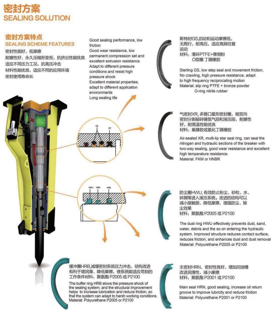 Construction Machinery Spare Parts Breaker Seal Kit Hydraulic Hammer Oil Sealing Seals Repair Part