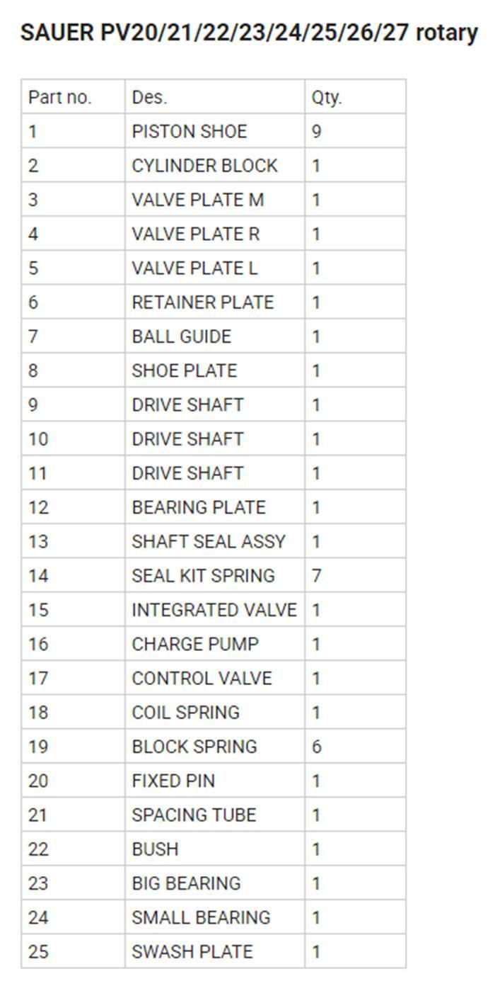 Sauer Danfoss PV20 Spare Parts
