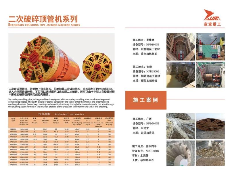 City Planning ID 1200mm Mixed Pipe Jacking Tbm Machine for Sewage Pipe
