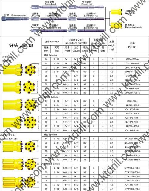 76mm T38 Drilling Retract Thread Button Bit