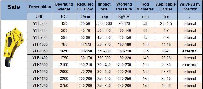 Sb70 Side Type Excavator Hydraulic Rock Breaker Hammer with Chisel