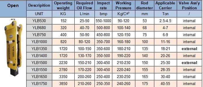 YLB1000 Top Type Excavator Hydraulic Rock Breaker Hammer with Chisel