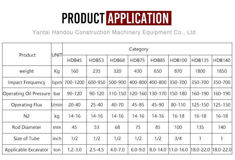 Rock Breaking Machine Hydraulic Hammer for PC200 Excavators