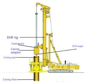 Deep Doundation Drilling Double Wall Casing Tube for Rotary Drill Rig
