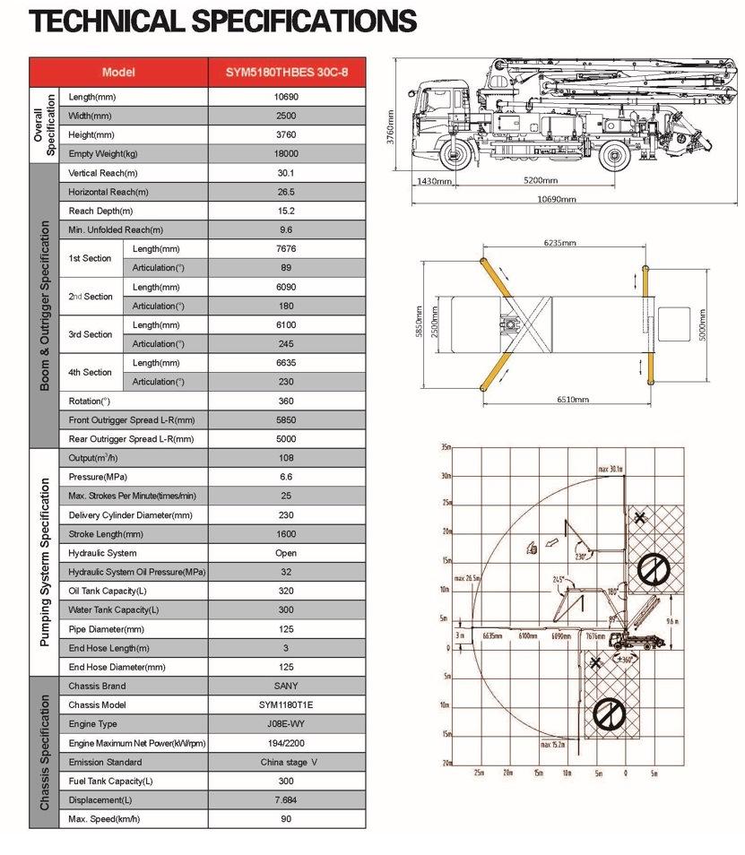 Truck-Mounted Concrete Pump 30m Concrete Pump Truck for Sale (SYM5180THBES 30C-8)