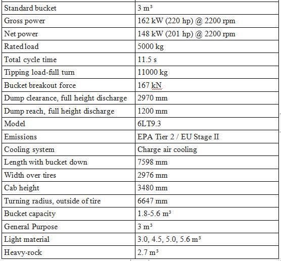Cheap Price Lovol Used Wheel Loader Good Quality Chinese Wheel Loaders