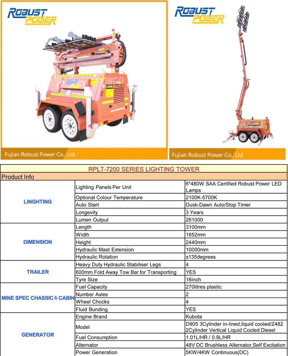 Top Brand Fujian Robust Light Tower