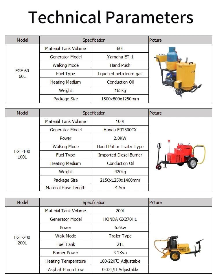 Honda 200L Road Crack Sealing Machine for Road Maintenance